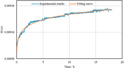 Experimental Study on the Mechanical and Permeability Properties of Lining Concrete Under Different Complex Stress Paths